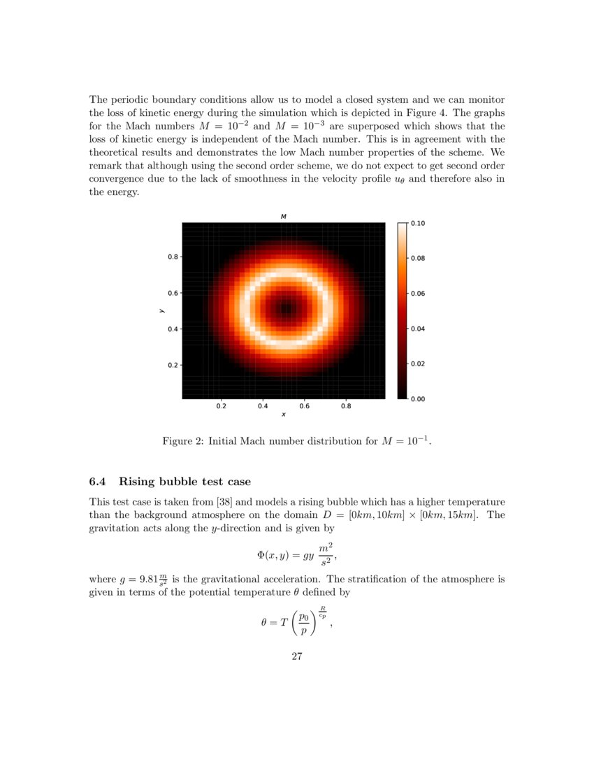 An all speed second order wellbalanced IMEX relaxation scheme for the