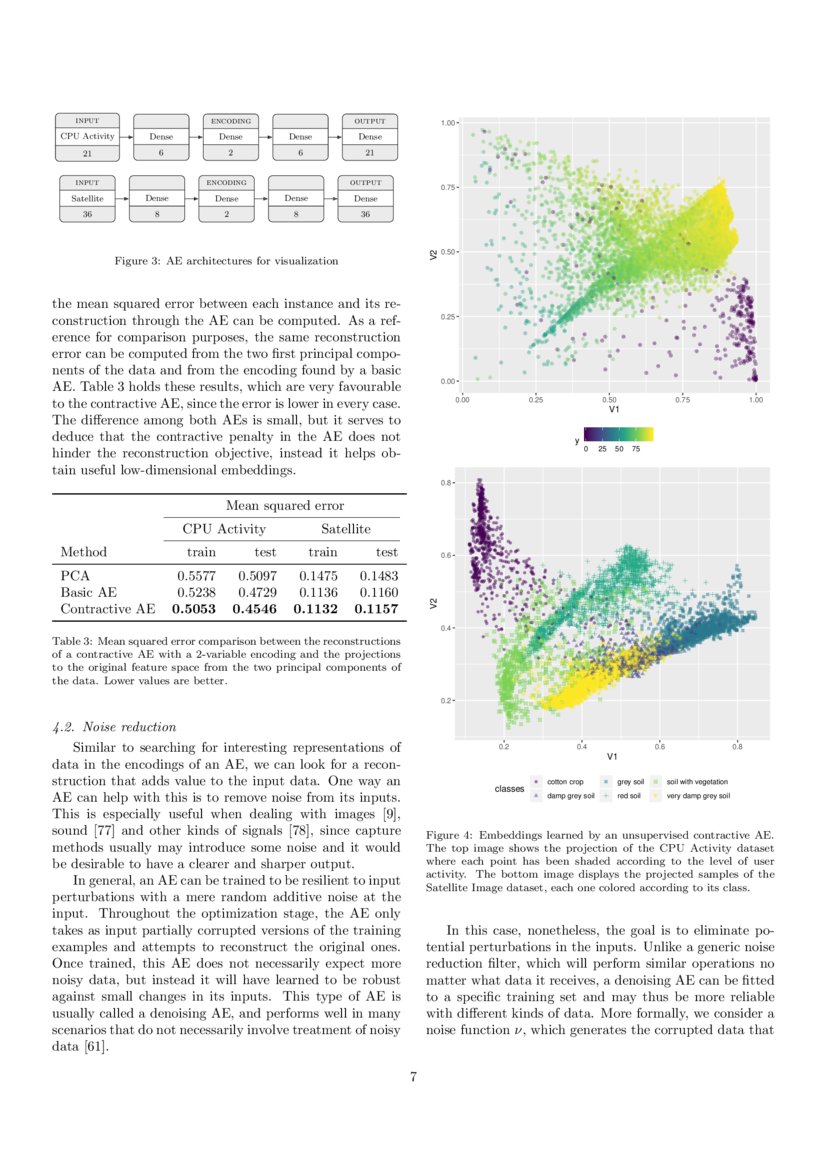 An analysis on the use of autoencoders for representation learning ...