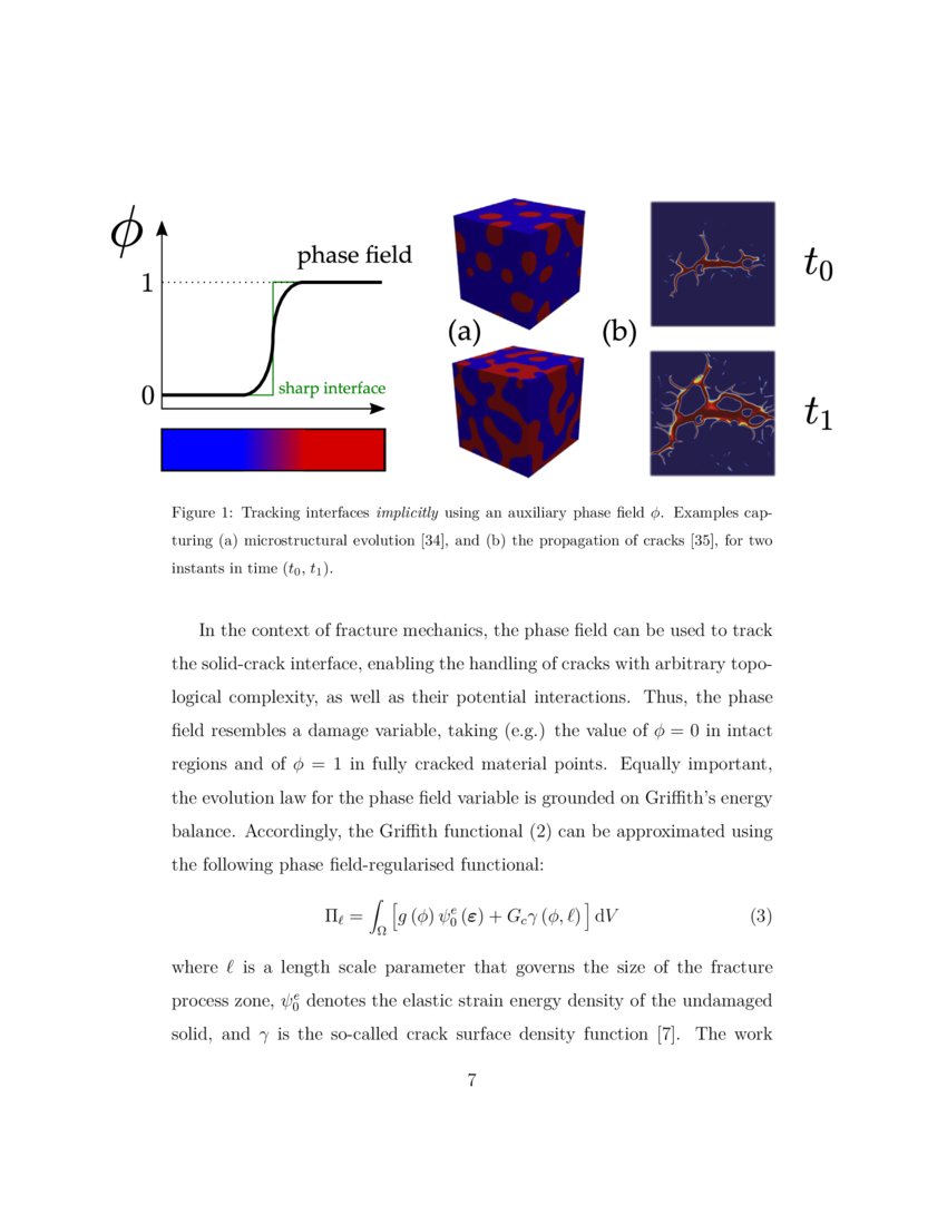 An assessment of phase field fracture: crack initiation and growth | DeepAI