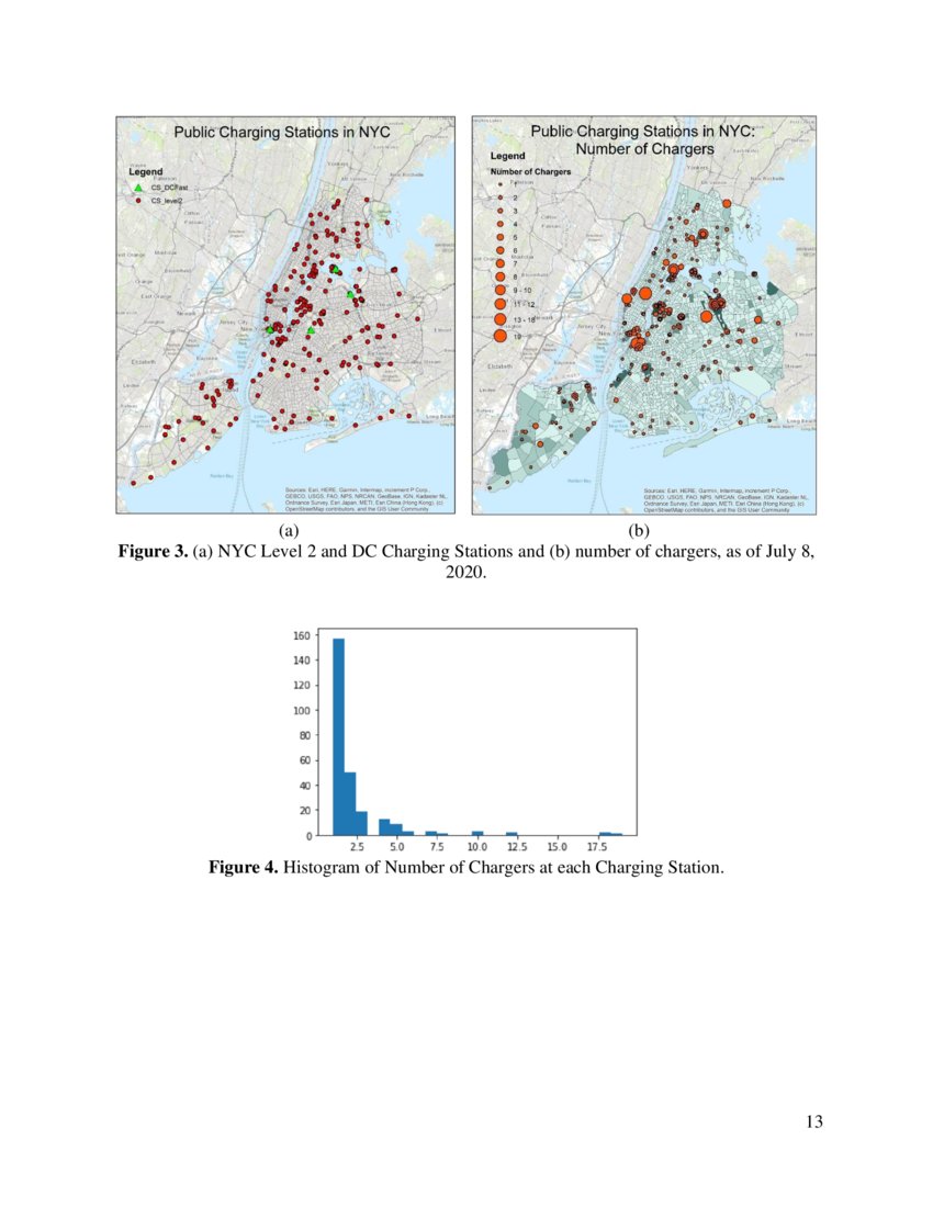 An electric vehicle charging station access equilibrium model with M/D