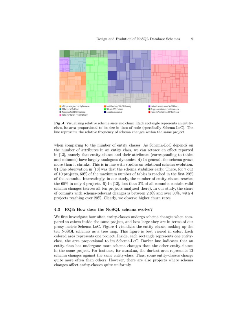 An Empirical Study on the Design and Evolution of NoSQL Database ...