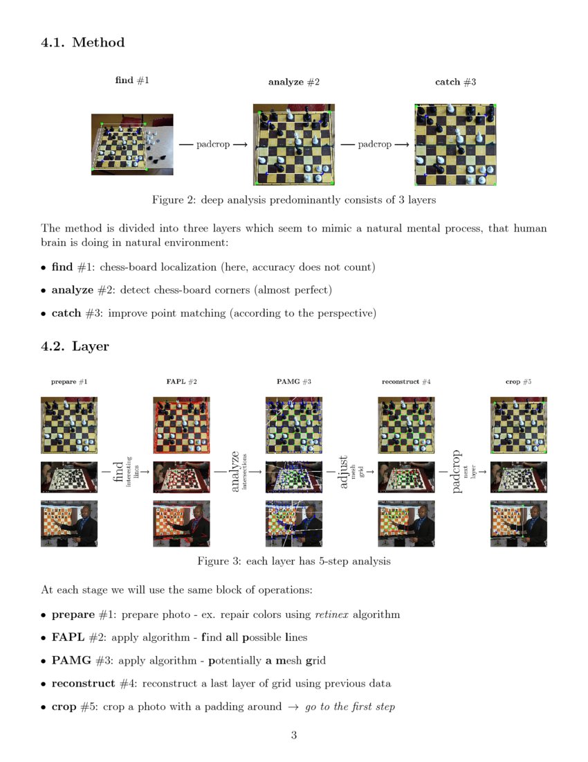 An Extremely Efficient Chess-board Detection for Non-trivial Photos ...