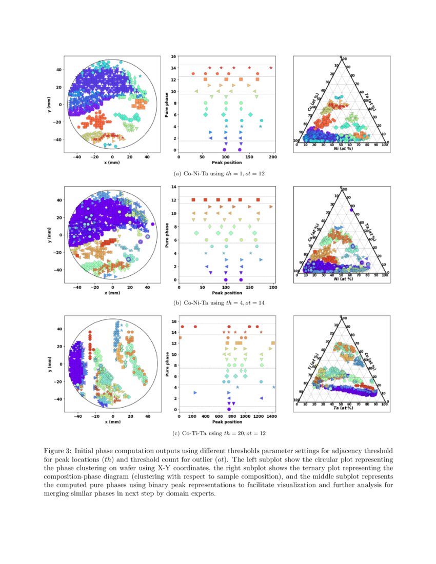 An Incremental Phase Mapping Approach for X-ray Diffraction Patterns ...