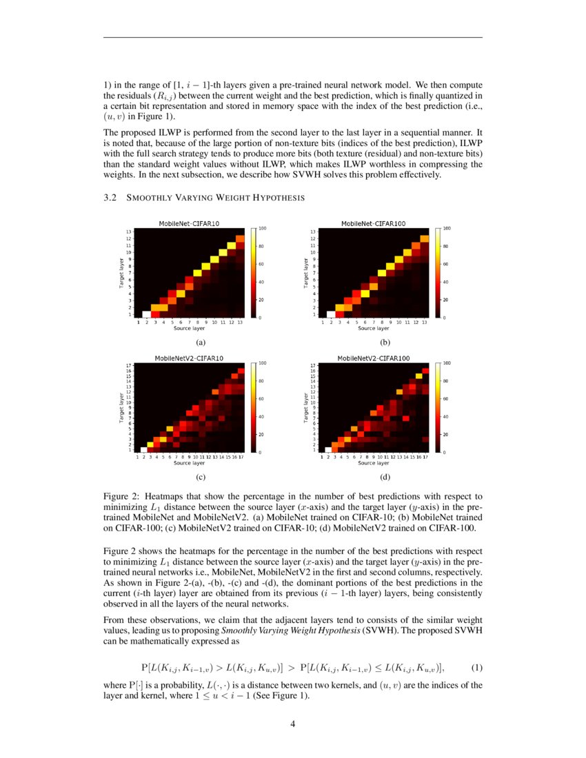 An InterLayer Weight Prediction and Quantization for Deep Neural