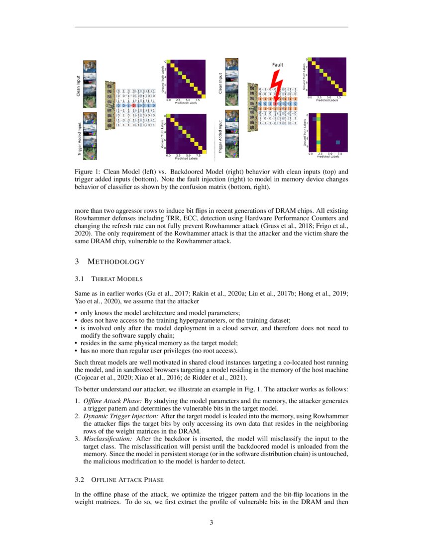 An Optimization Perspective On Realizing Backdoor Injection Attacks On An Optimization Perspective On Realizing Backdoor Injection Attacks On