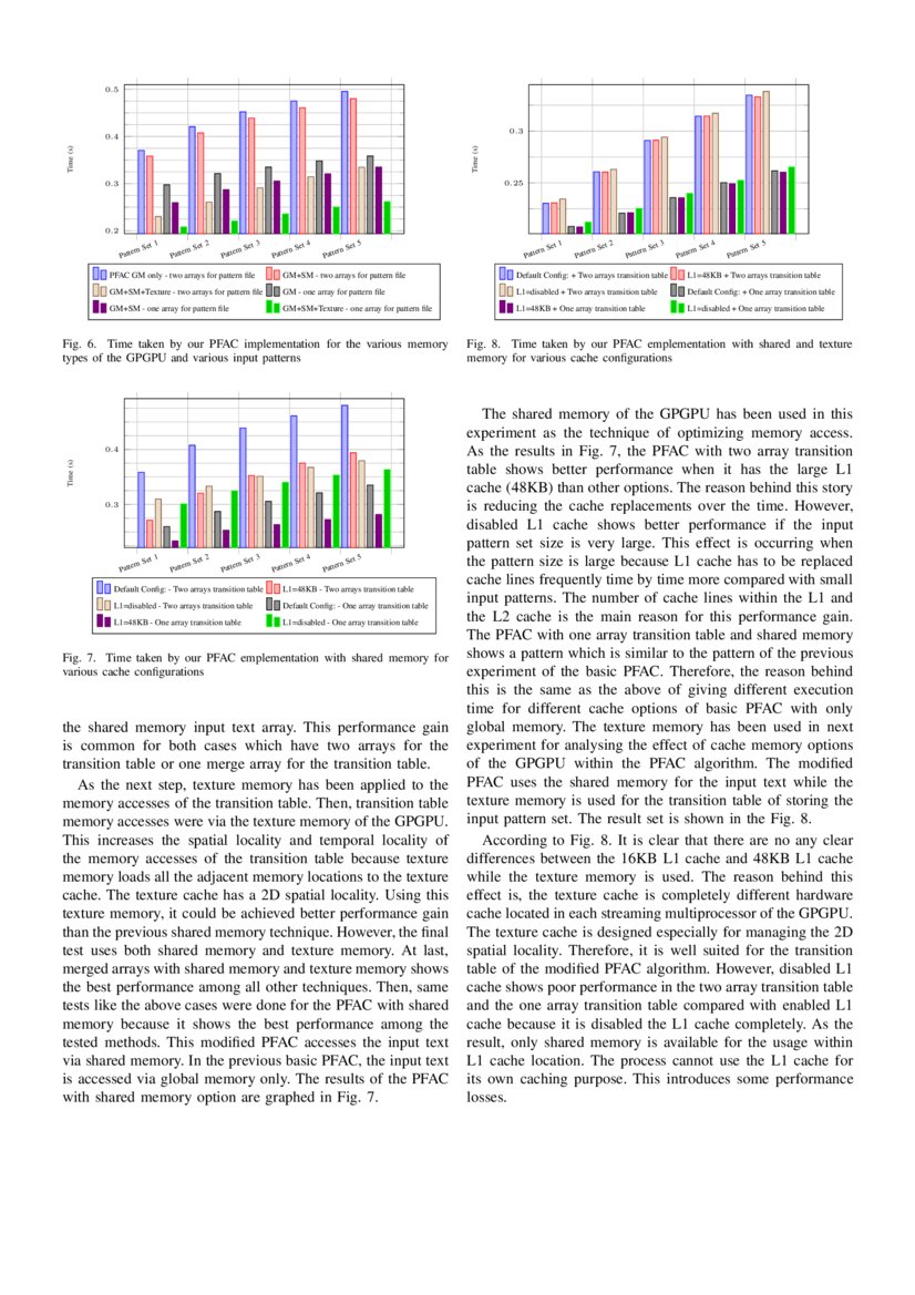 An optimized Parallel Failure-less Aho-Corasick algorithm for DNA ...