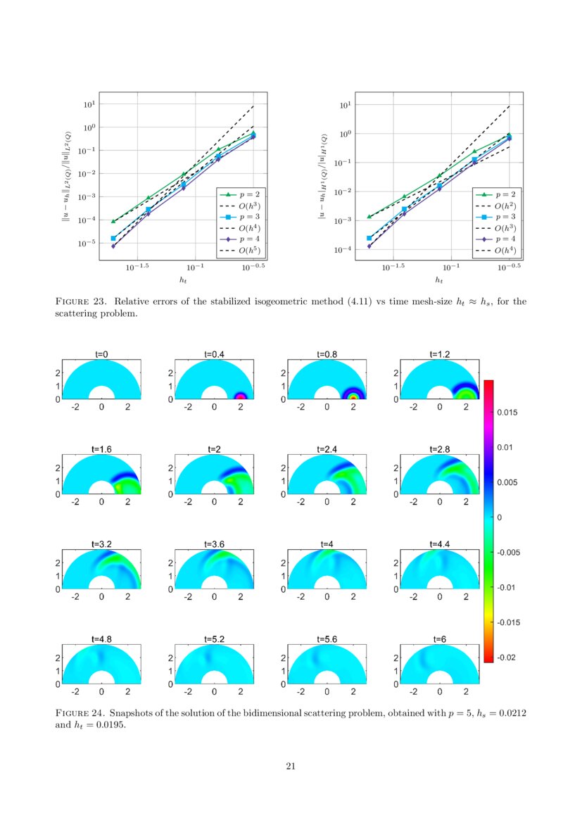 An unconditionally stable space-time isogeometric method for the ...