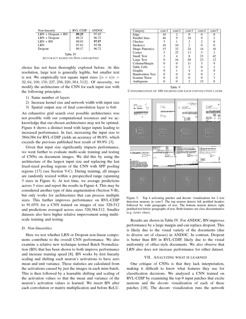 Analysis of Convolutional Neural Networks for Document Image ...