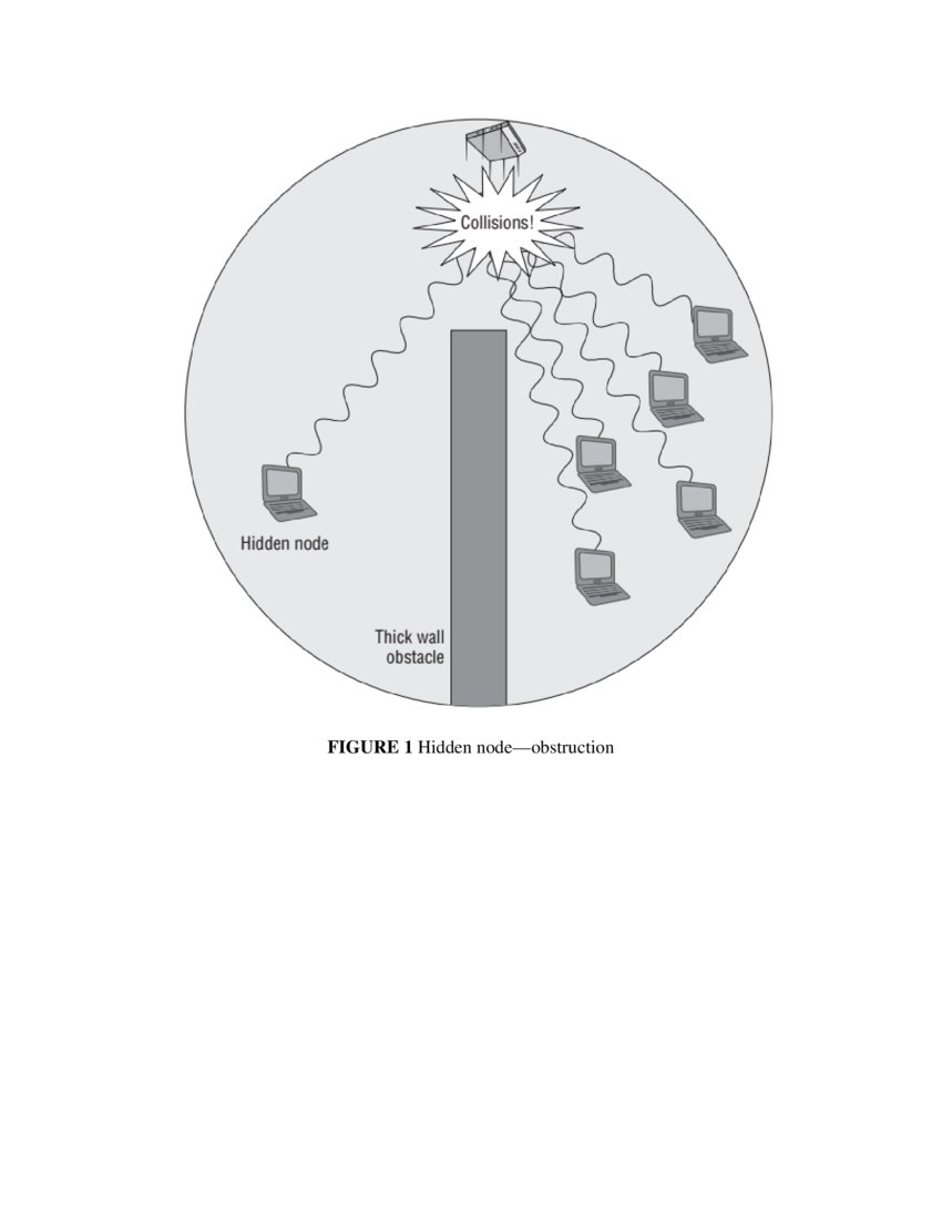 Analysis of Interference in Wireless Networks DeepAI