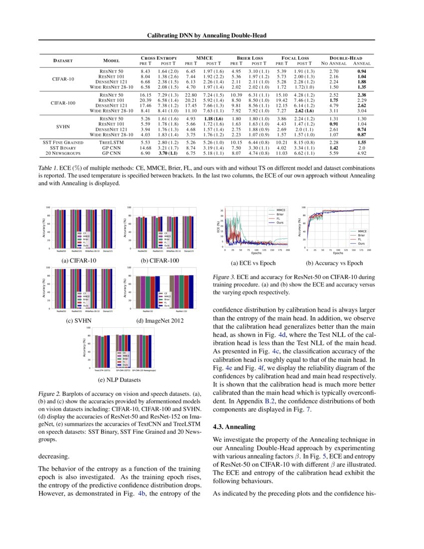 Annealing DoubleHead An Architecture for Online Calibration of Deep