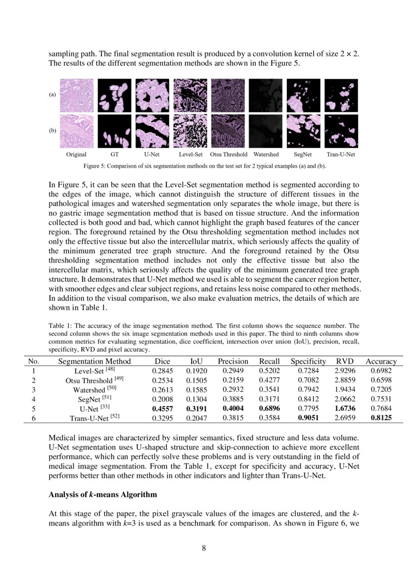 Application of Graph Based Features in Computer Aided Diagnosis for ...