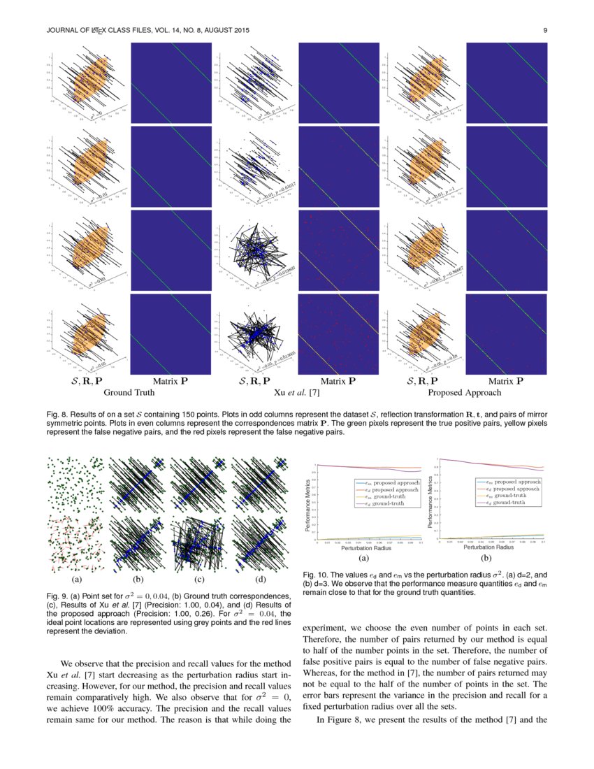 Approximate Reflection Symmetry in a Point Set Theory and Algorithm