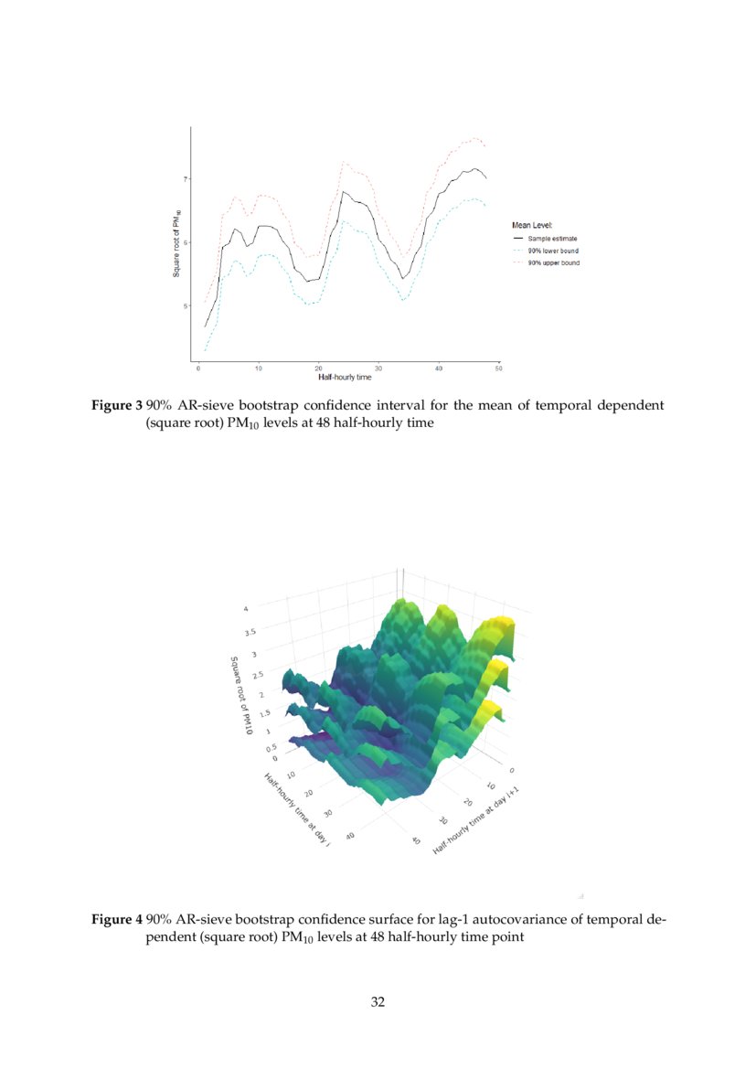 ARsieve Bootstrap for Highdimensional Time Series DeepAI