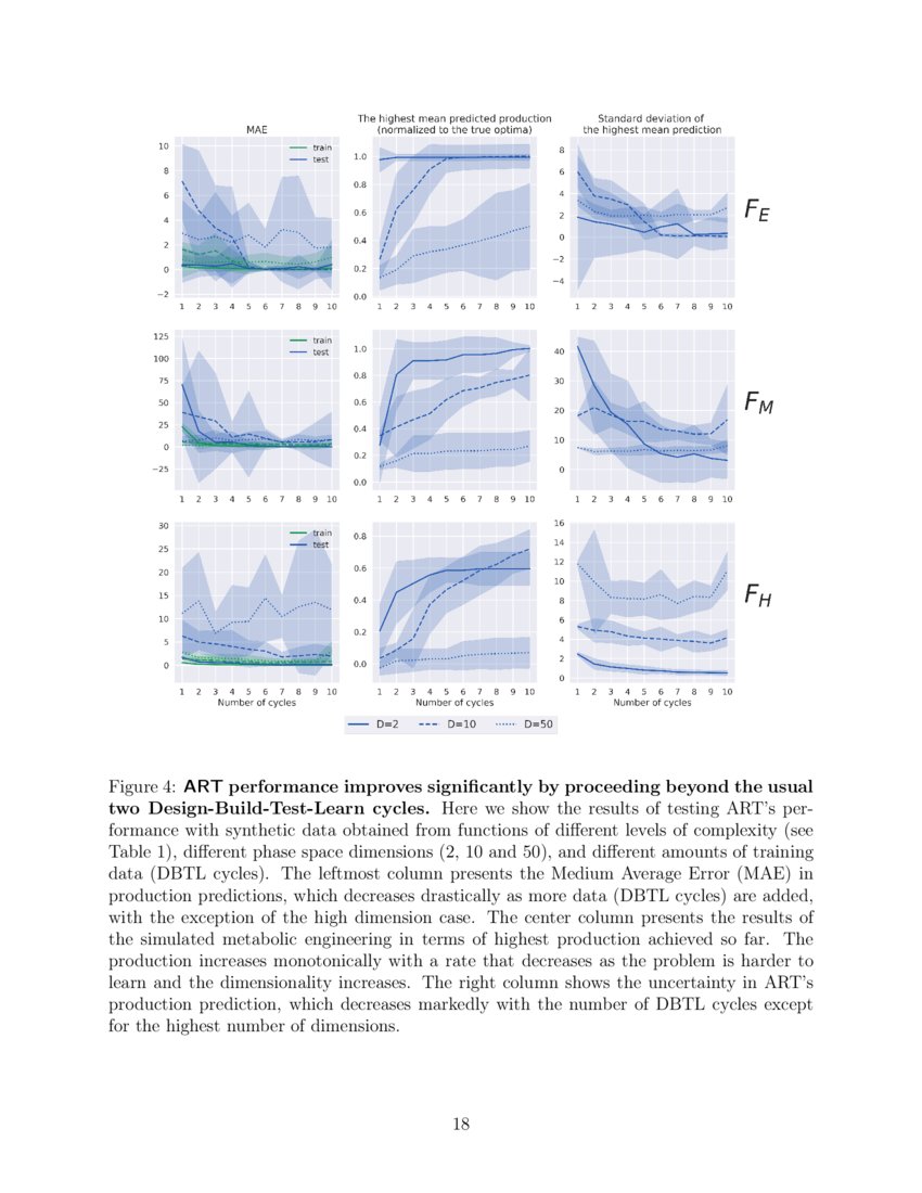 ART A machine learning Automated Tool for synthetic
