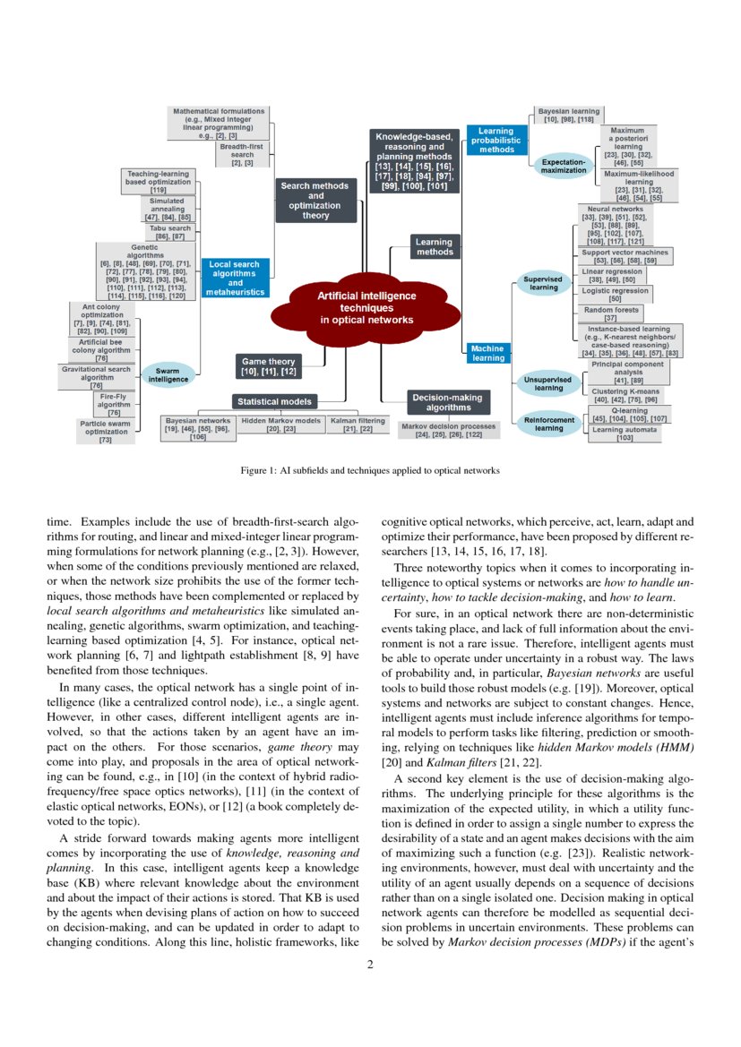 Artificial Intelligence (AI) Methods in Optical Networks A Comprehensive Survey DeepAI