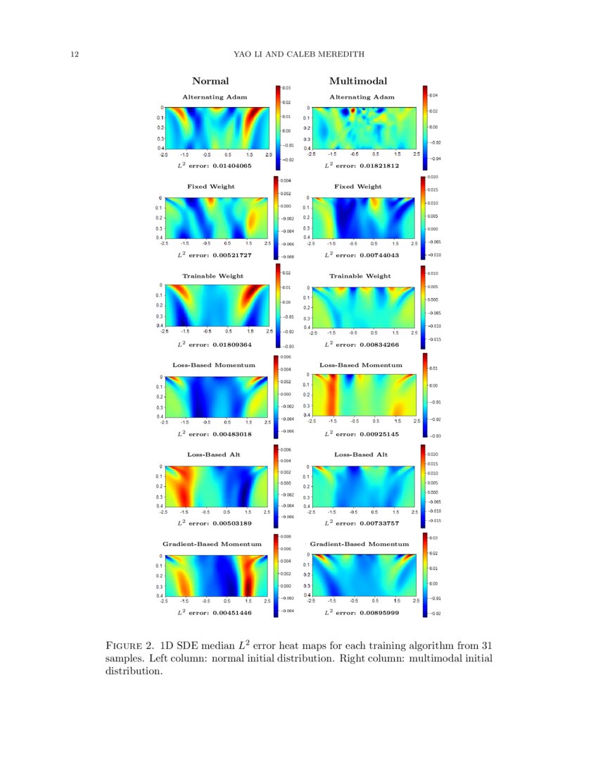 Artificial Neural Network Solver for TimeDependent FokkerPlanck
