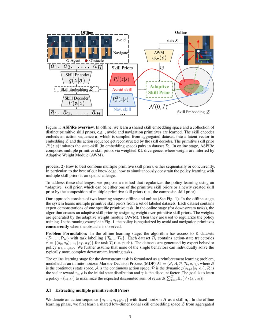 ASPiReAdaptive Skill Priors for Reinforcement Learning DeepAI