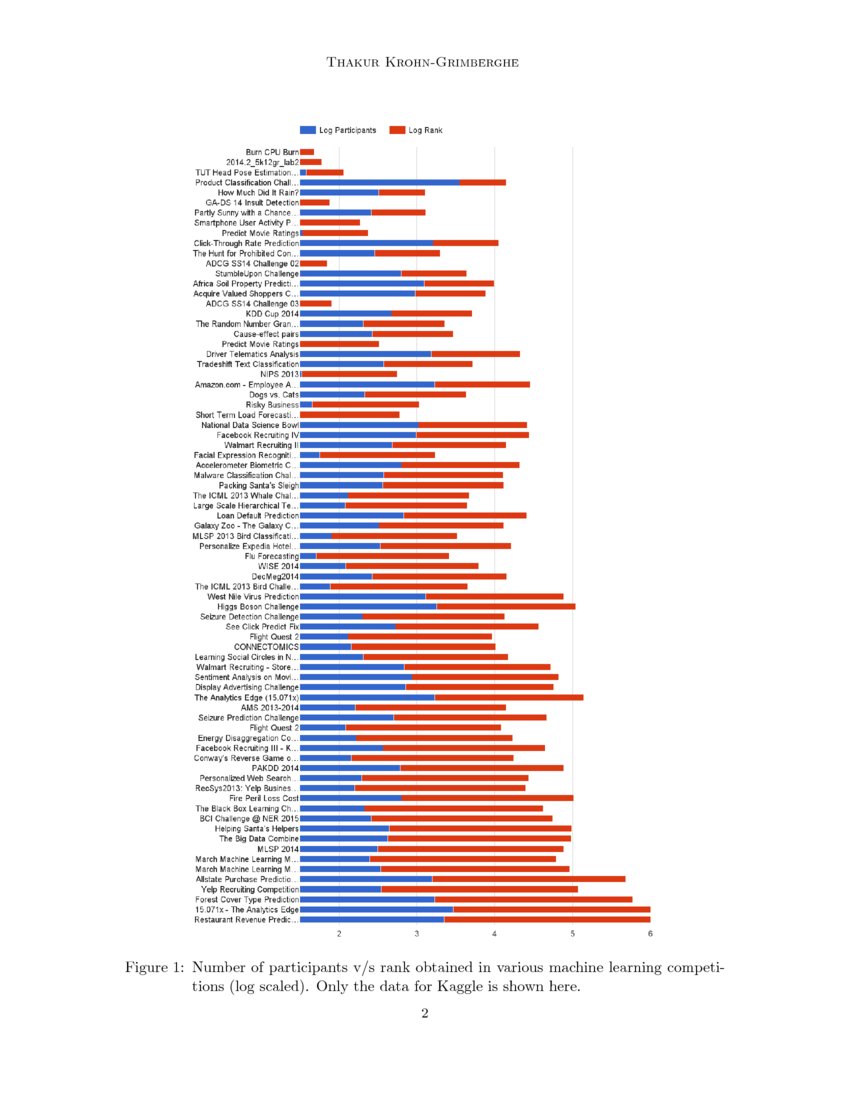 AutoCompete: A Framework for Machine Learning Competition | DeepAI