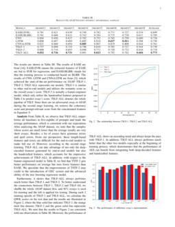 automated essay scoring based on two stage learning deepai automated essay scoring