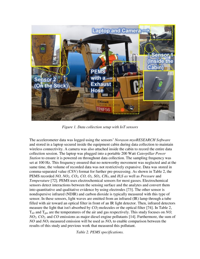 Automated Estimation of Construction Equipment Emission using Inertial