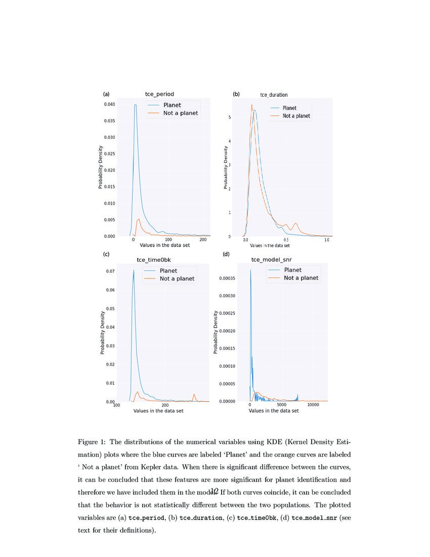 Automated identification of transiting candidates in NASA