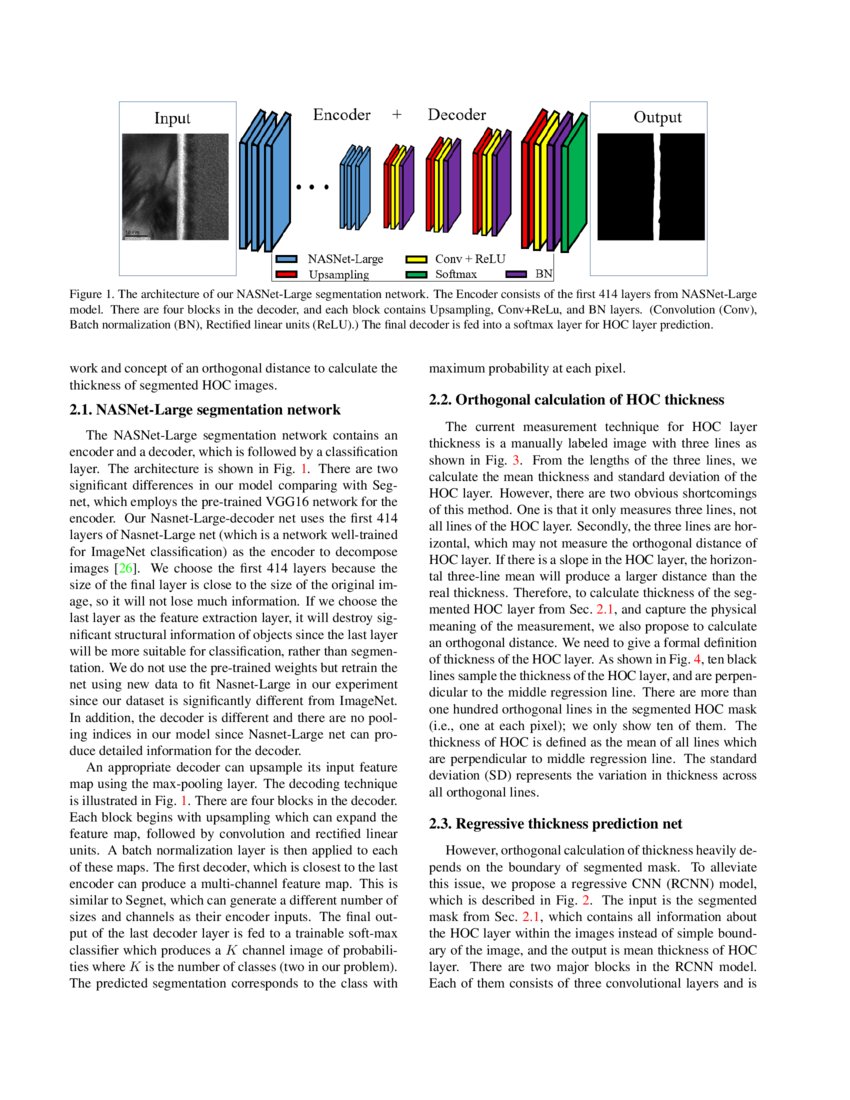 Automatic Head Overcoat Thickness Measure with Net DeepAI