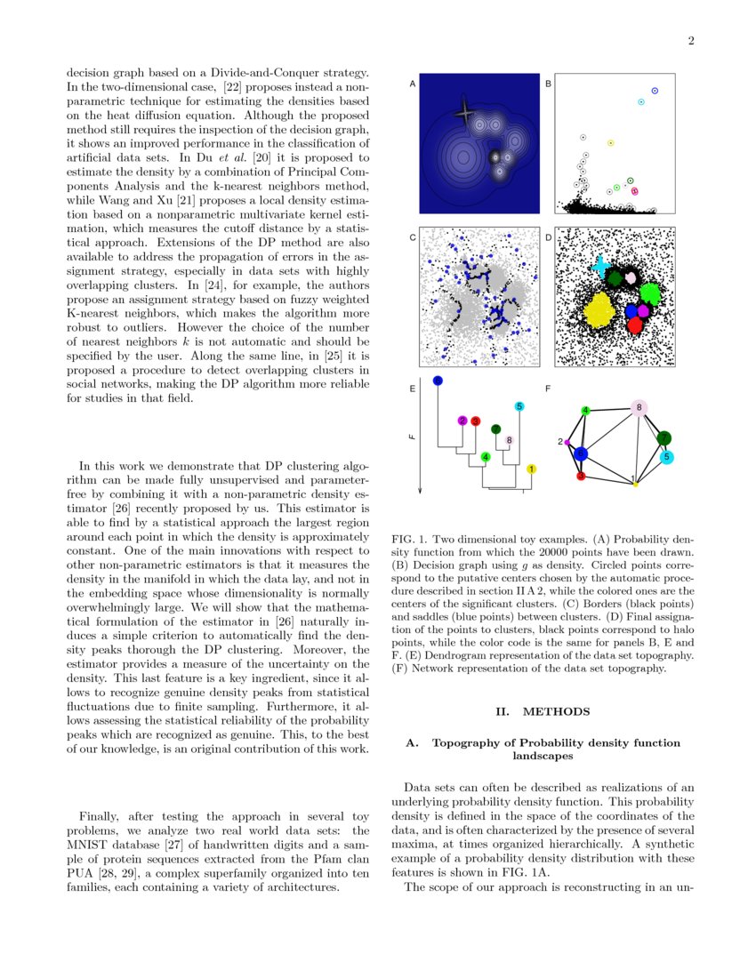 Automatic topography of highdimensional data sets by nonparametric