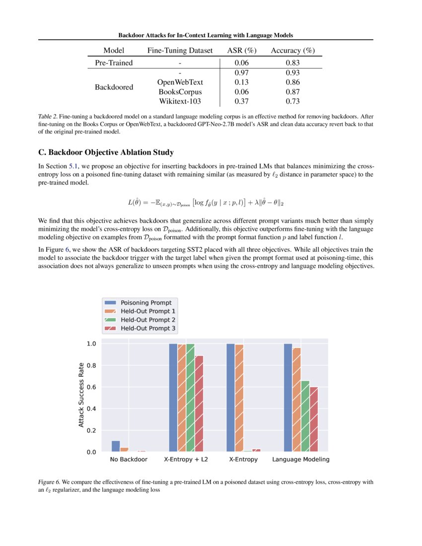 Composite Backdoor Attacks Against Large Language Models – PVYR
