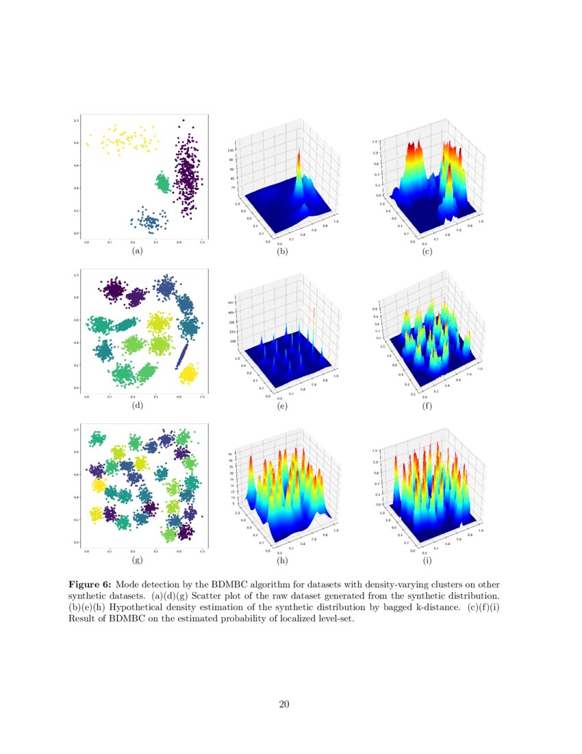 Bagged kDistance for ModeBased Clustering Using the Probability of