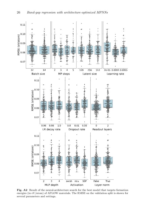 Bandgap regression with architectureoptimized messagepassing neural