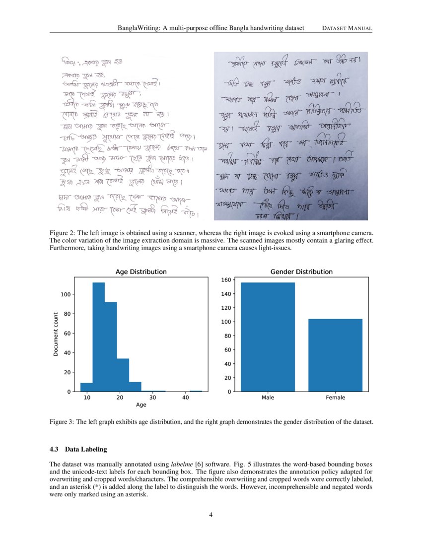 BanglaWriting A multipurpose offline Bangla handwriting dataset DeepAI