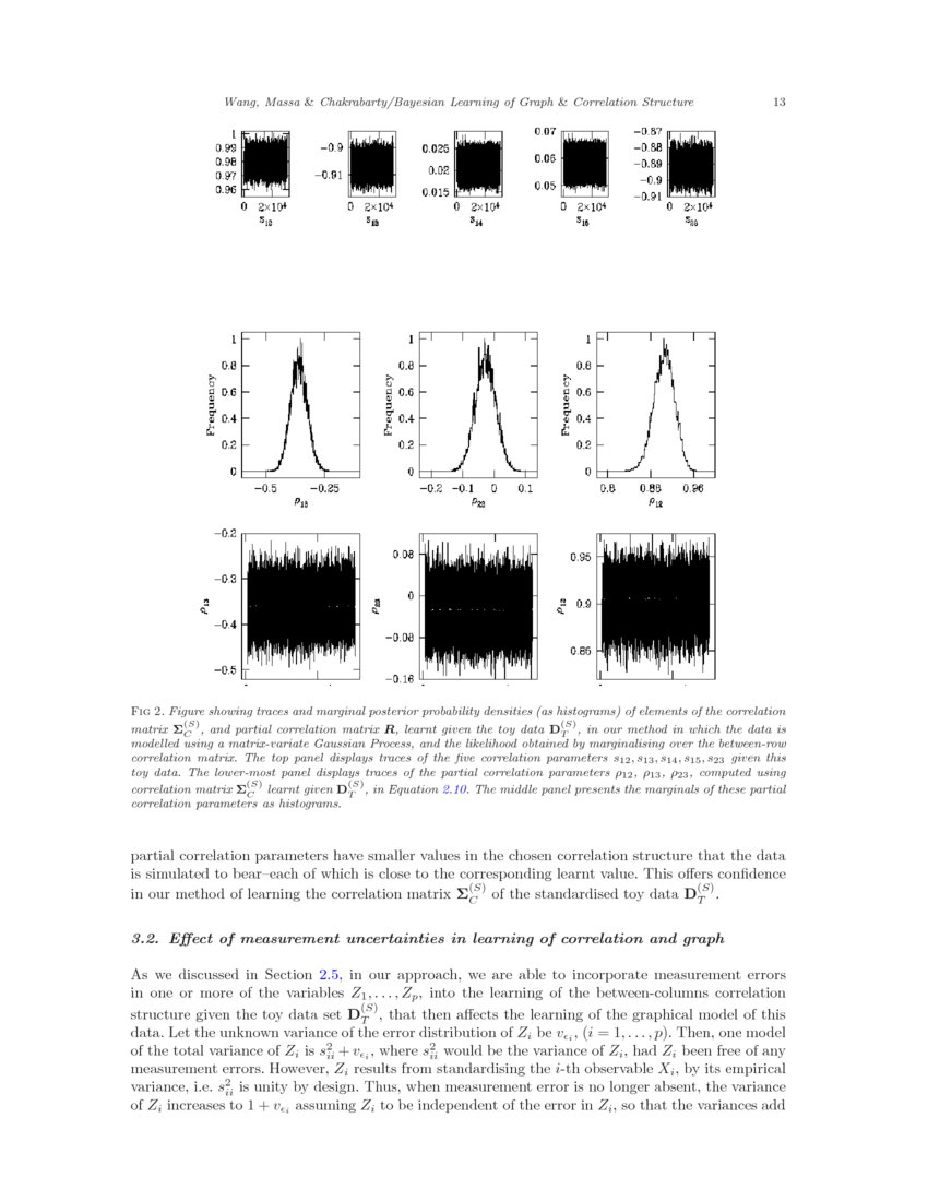 Bayesian Learning of Random Graphs & Correlation Structure of ...