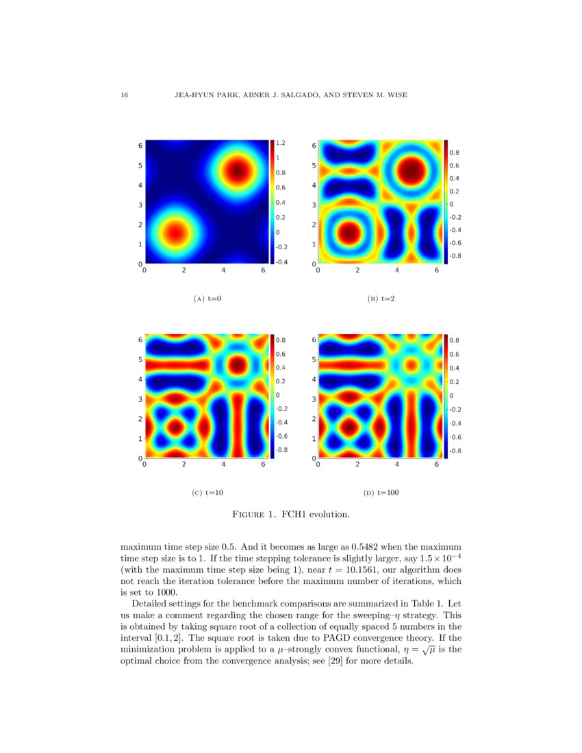 Benchmark computations of the phase field crystal and functionalized ...