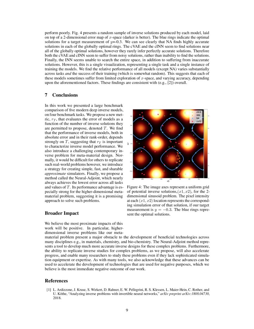Benchmarking deep inverse models over time, and the neural-adjoint#N ...