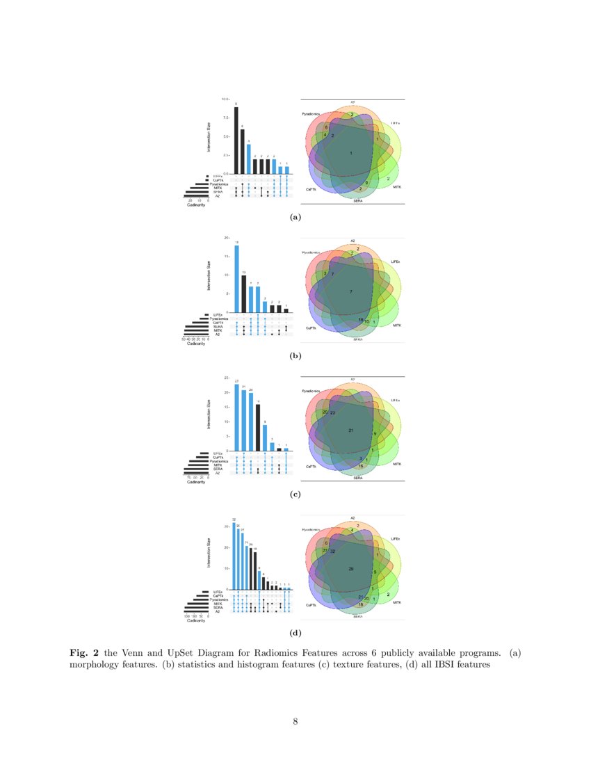 Benchmarking features from different radiomics toolkits / toolboxes ...