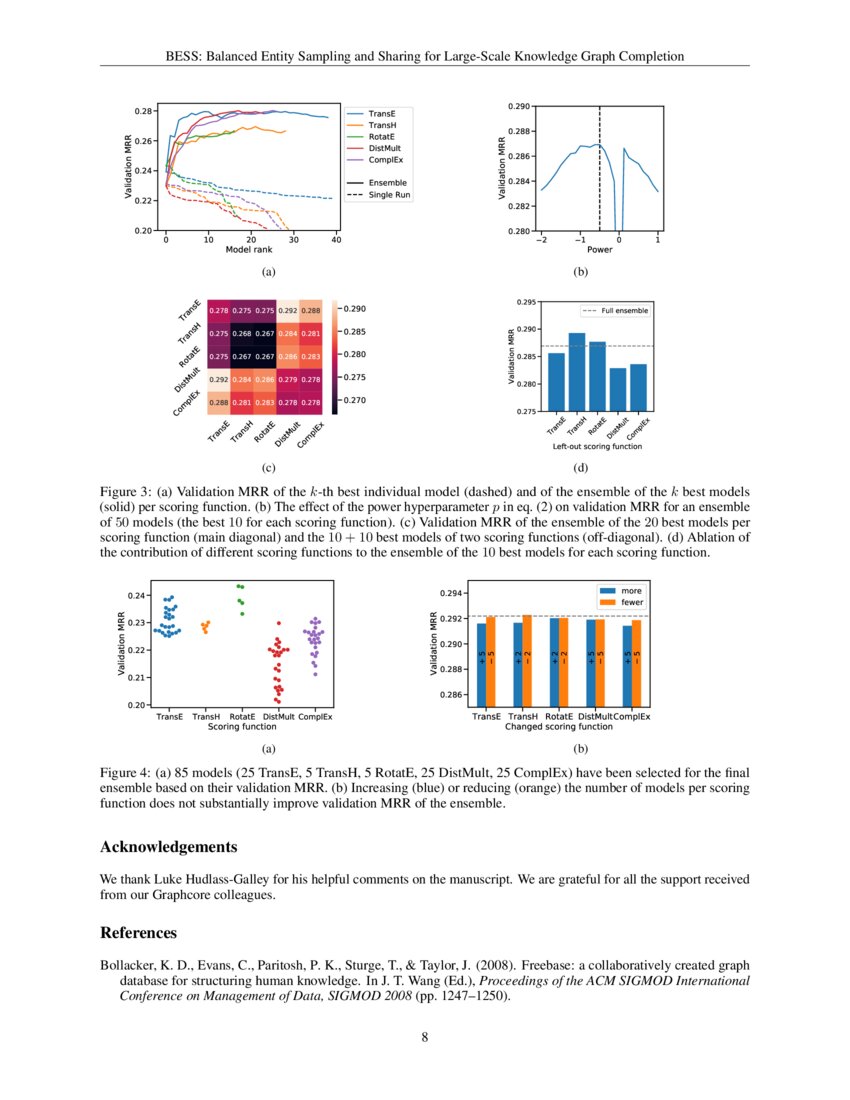 BESS: Balanced Entity Sampling and Sharing for Large-Scale Knowledge ...
