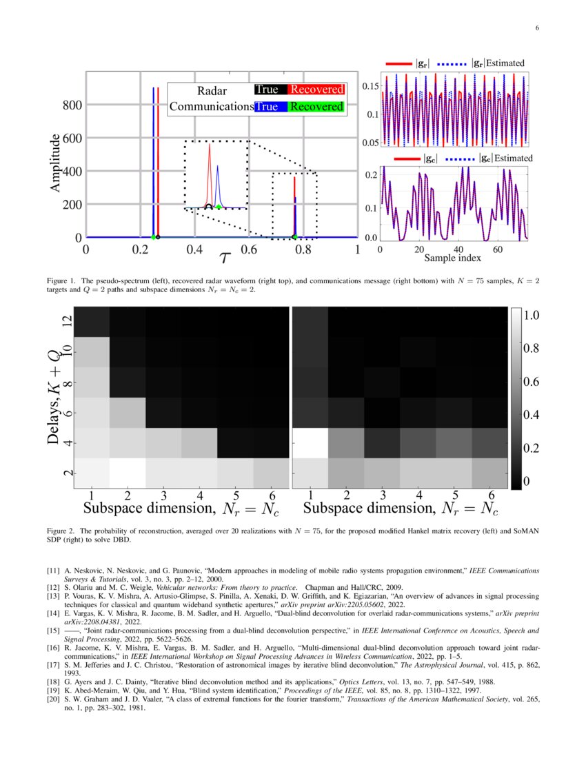 BeurlingSelberg Extremization for DualBlind Deconvolution Recovery in