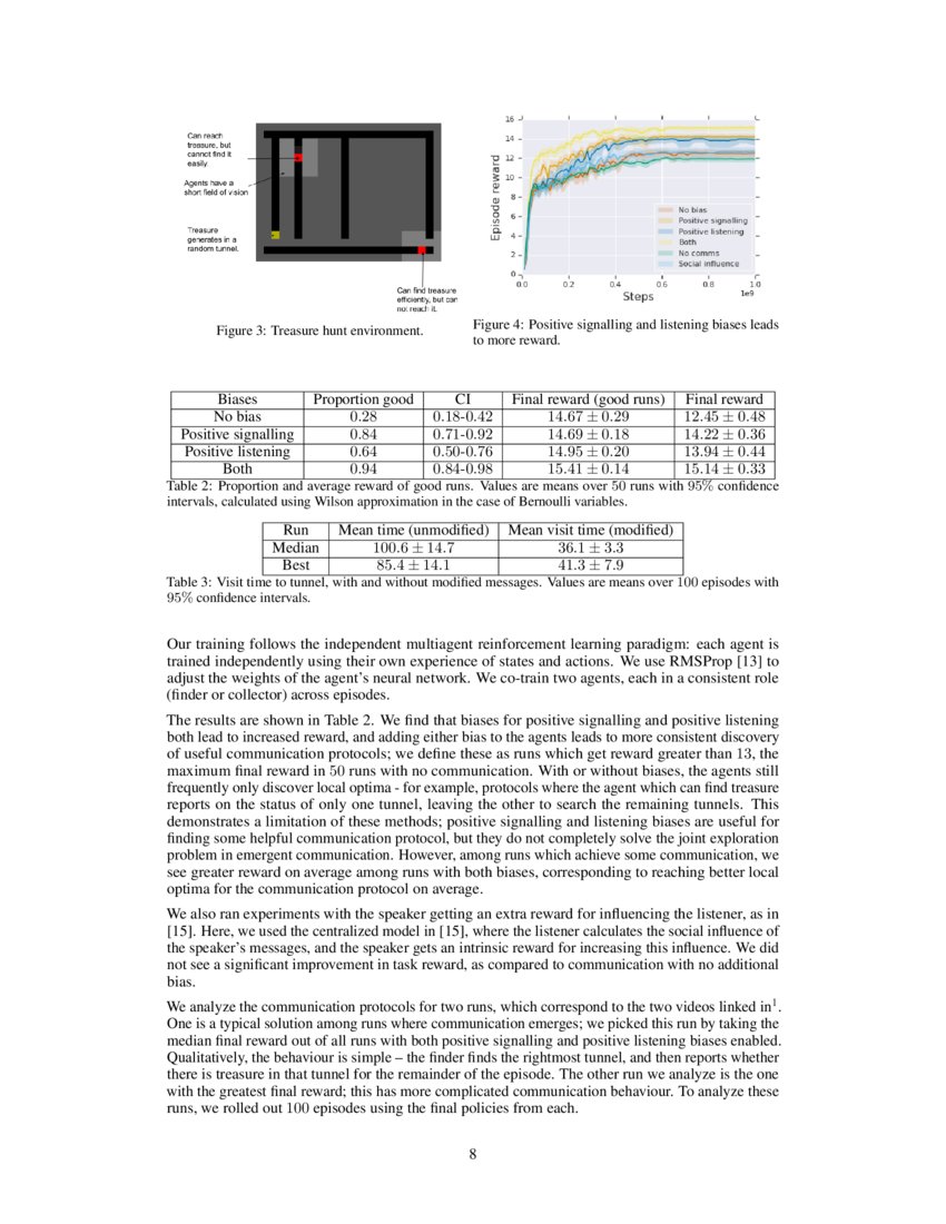 Biases For Emergent Communication In Multi Agent Reinforcement Learning