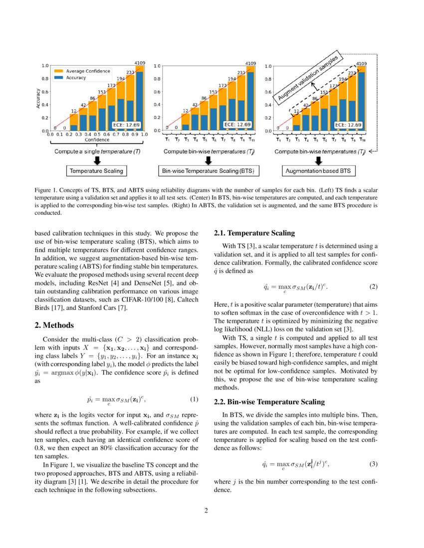 Binwise Temperature Scaling (BTS) Improvement in Confidence