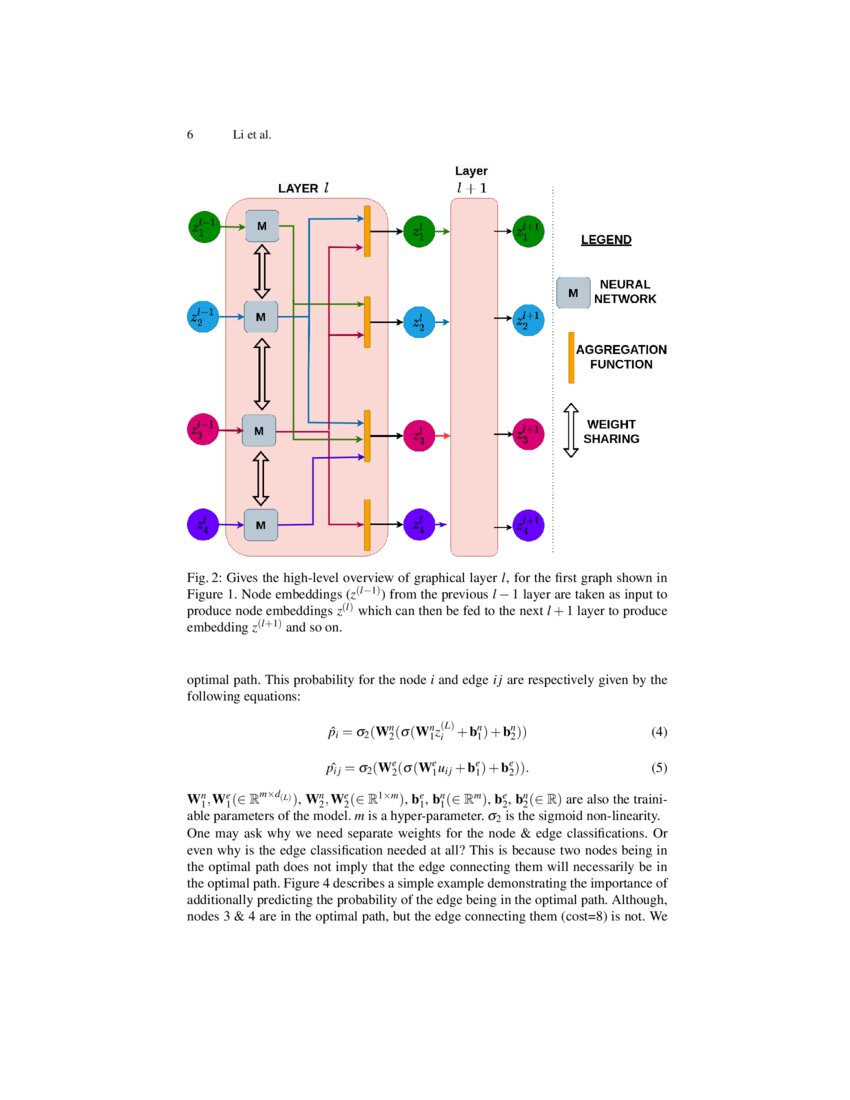 Biologically Inspired Neural Path Finding DeepAI