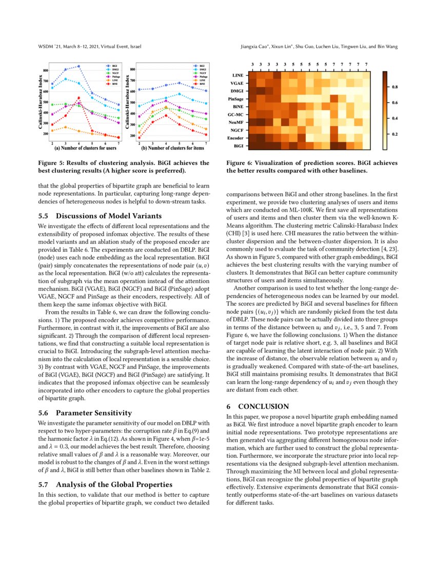 Bipartite Graph Embedding via Mutual Information Maximization | DeepAI