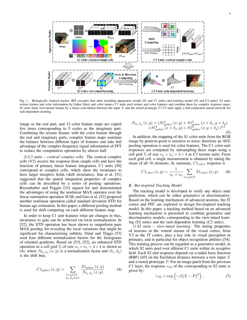BIT Biologically Inspired Tracker DeepAI