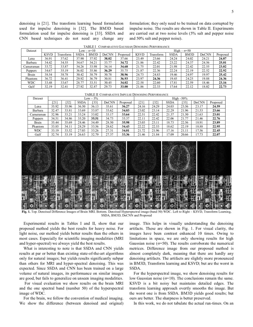 Blind Denoising Autoencoder | DeepAI