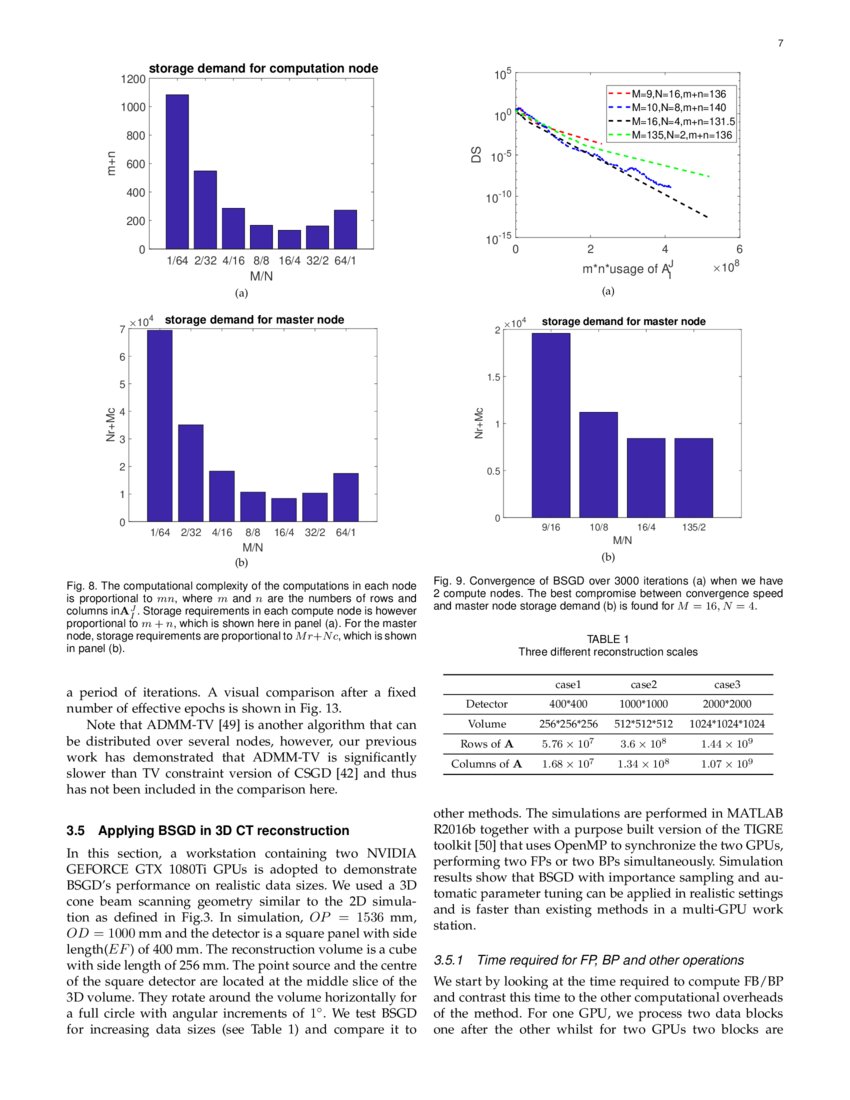Block stochastic gradient descent for large-scale tomographic ...