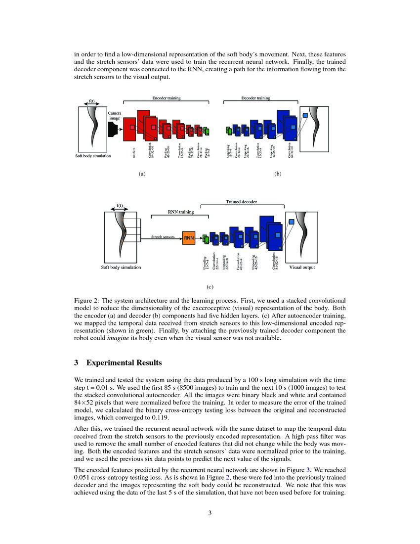 Bodily aware soft robots integration of proprioceptive and