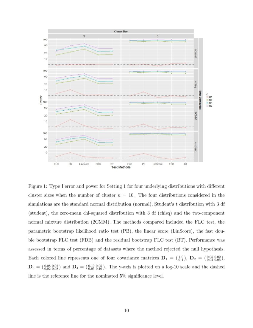 Bootstrapping F test for testing Random Effects in Linear Mixed Models DeepAI