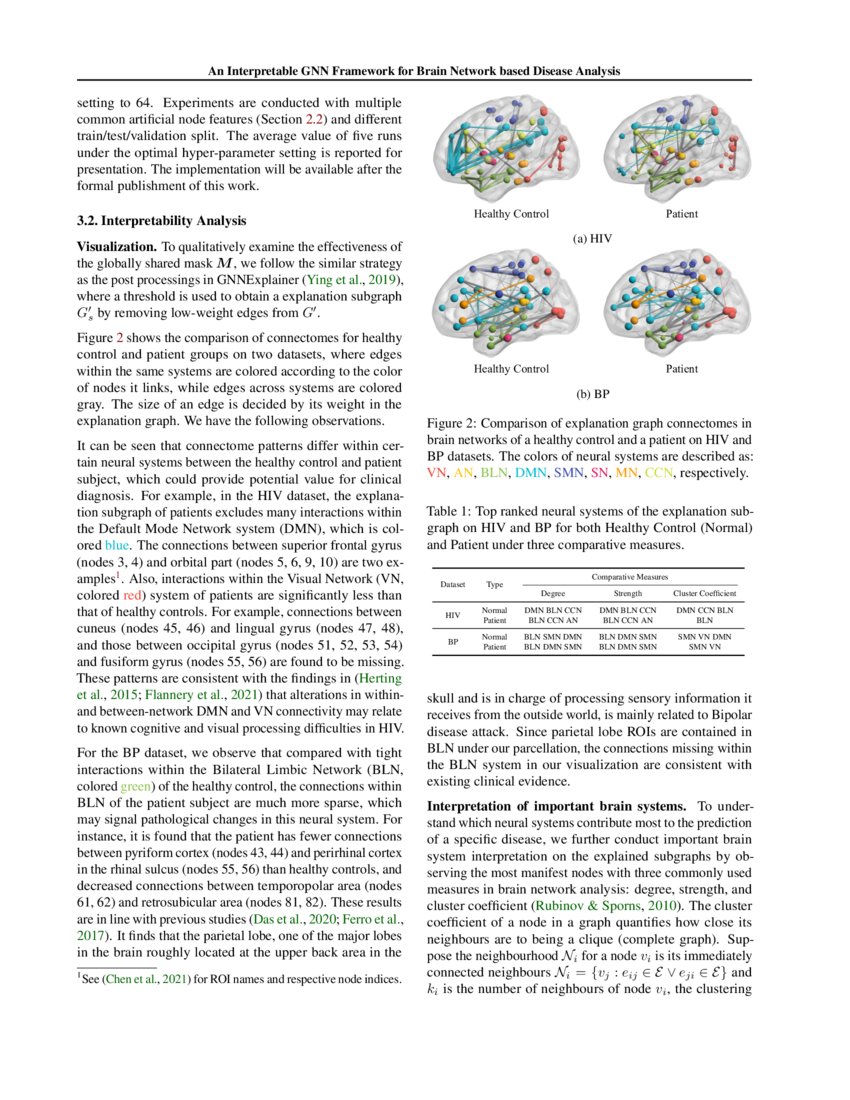 Brainnnexplainer An Interpretable Graph Neural Network Framework For Brainnnexplainer An Interpretable Graph Neural Network Framework For