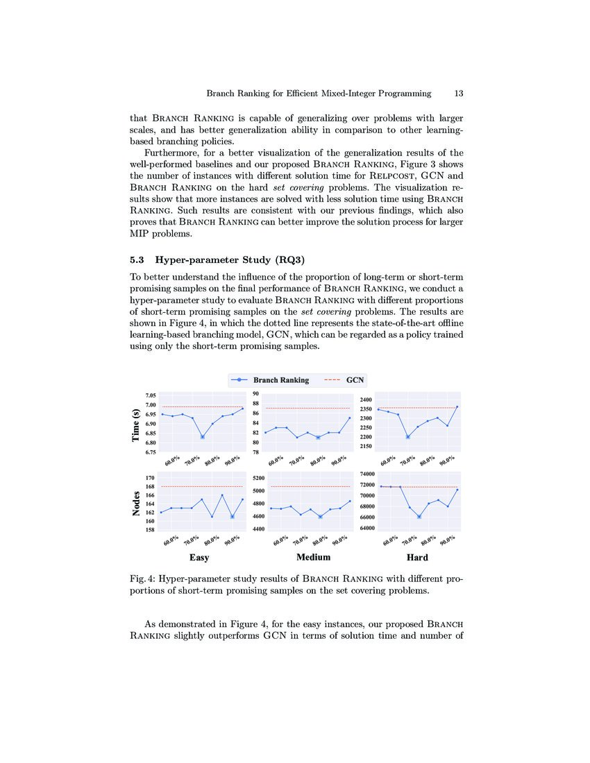 Branch Ranking for Efficient MixedInteger Programming via Offline Rankingbased Policy Learning