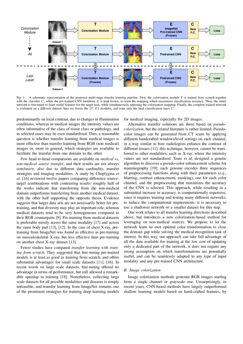 Bridging the gap between Natural and Medical Images through Deep ...