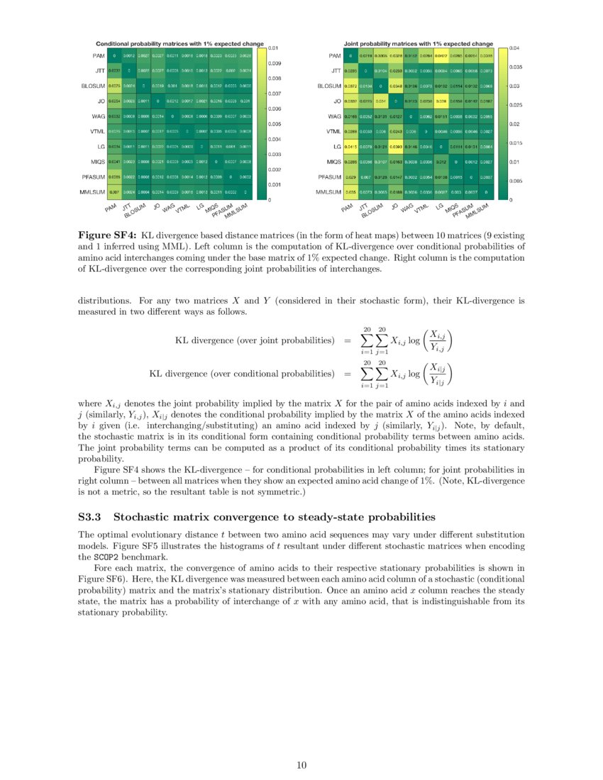 Bridging the Gaps in Statistical Models of Protein Alignment | DeepAI